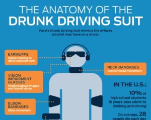 drunk-driving-simulator-show-the-danger-of-impaired-driving